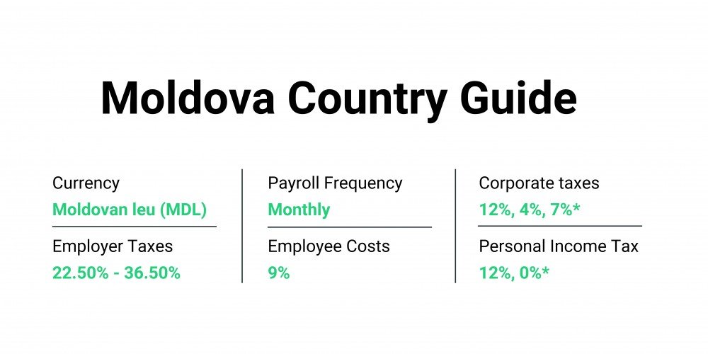 Moldova-country-guide